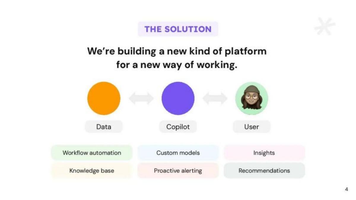 Arcane pitch deck slide 4 of 9