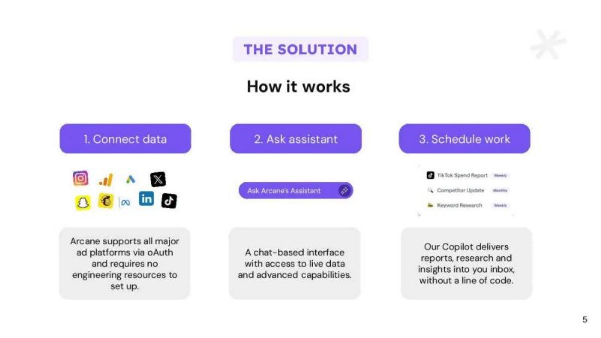 Arcane pitch deck slide 5 of 9
