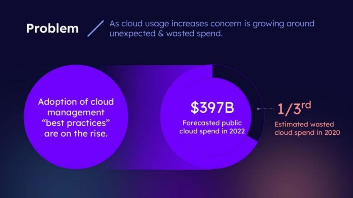 Archera pitch deck slide 4 of 16