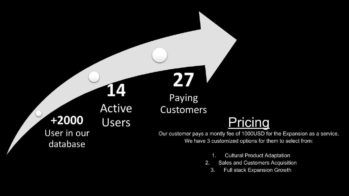 Archgroup pitch deck slide 5 of 10