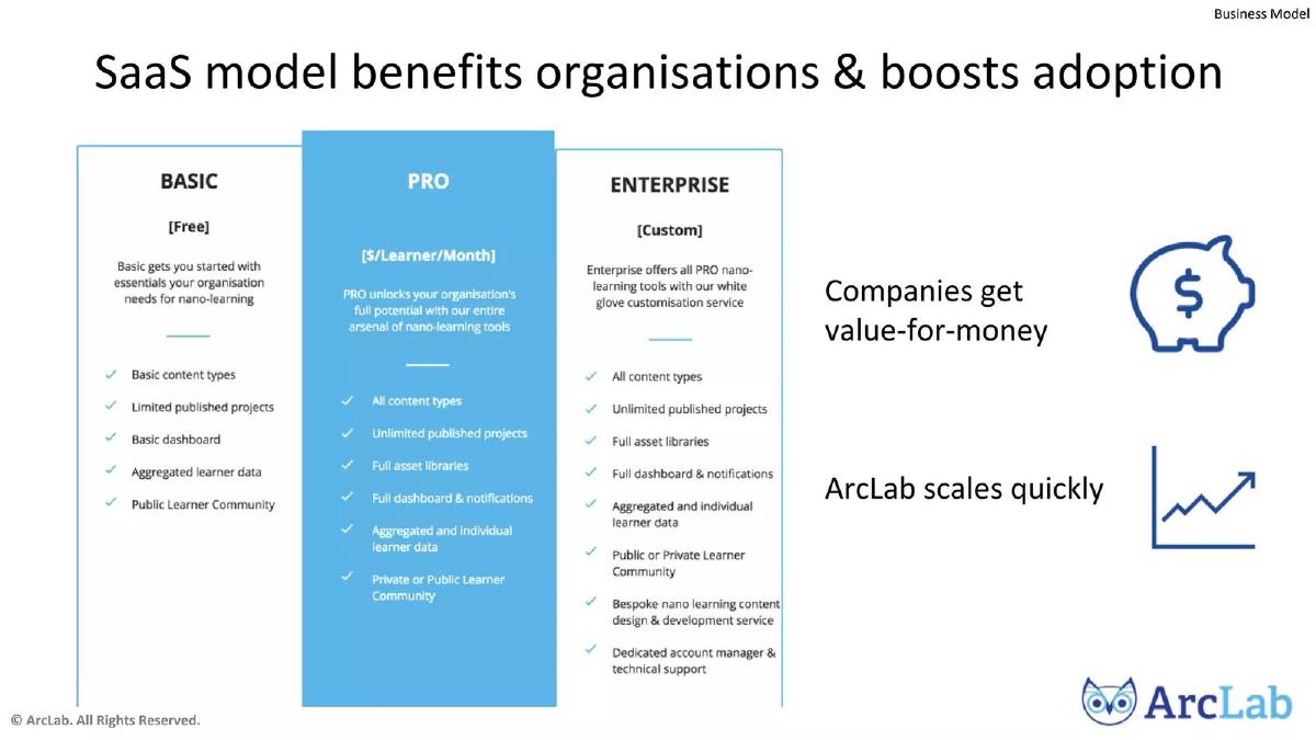 Arclab pitch deck slide 5 of 12