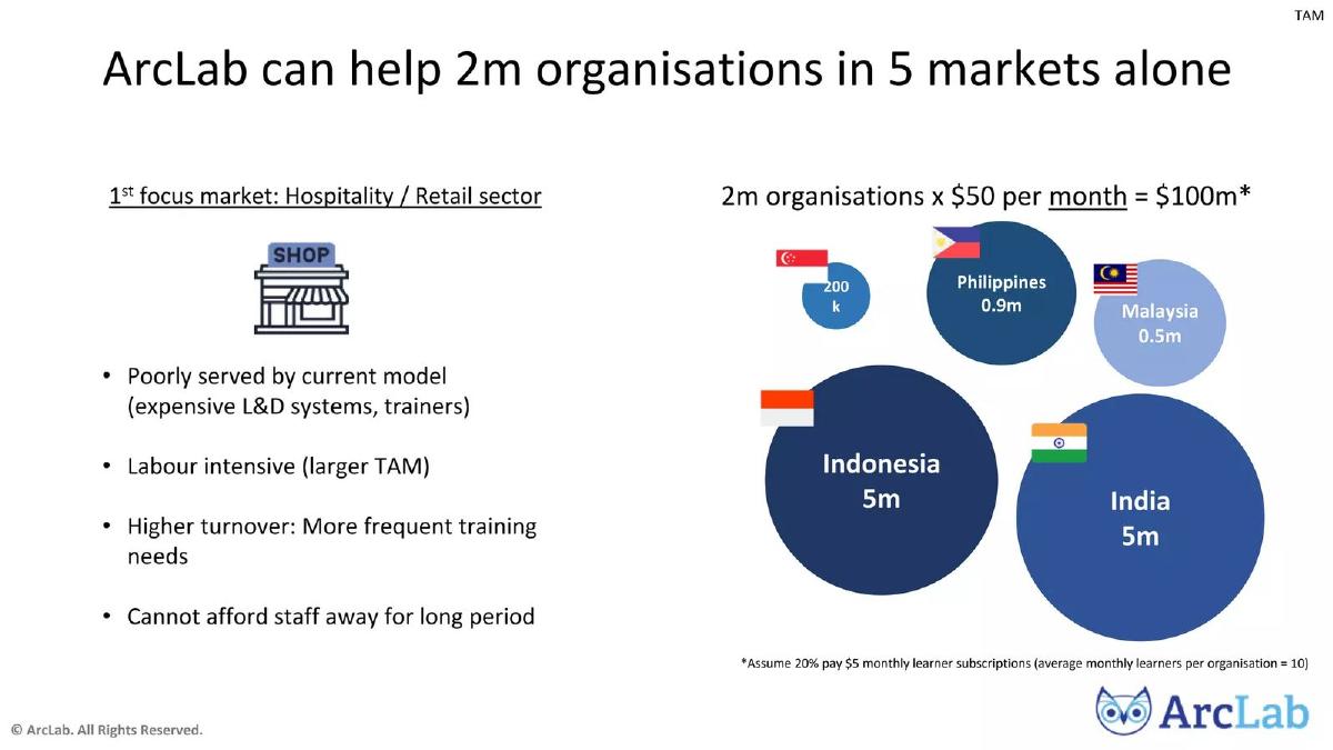 Arclab pitch deck slide 6 of 12
