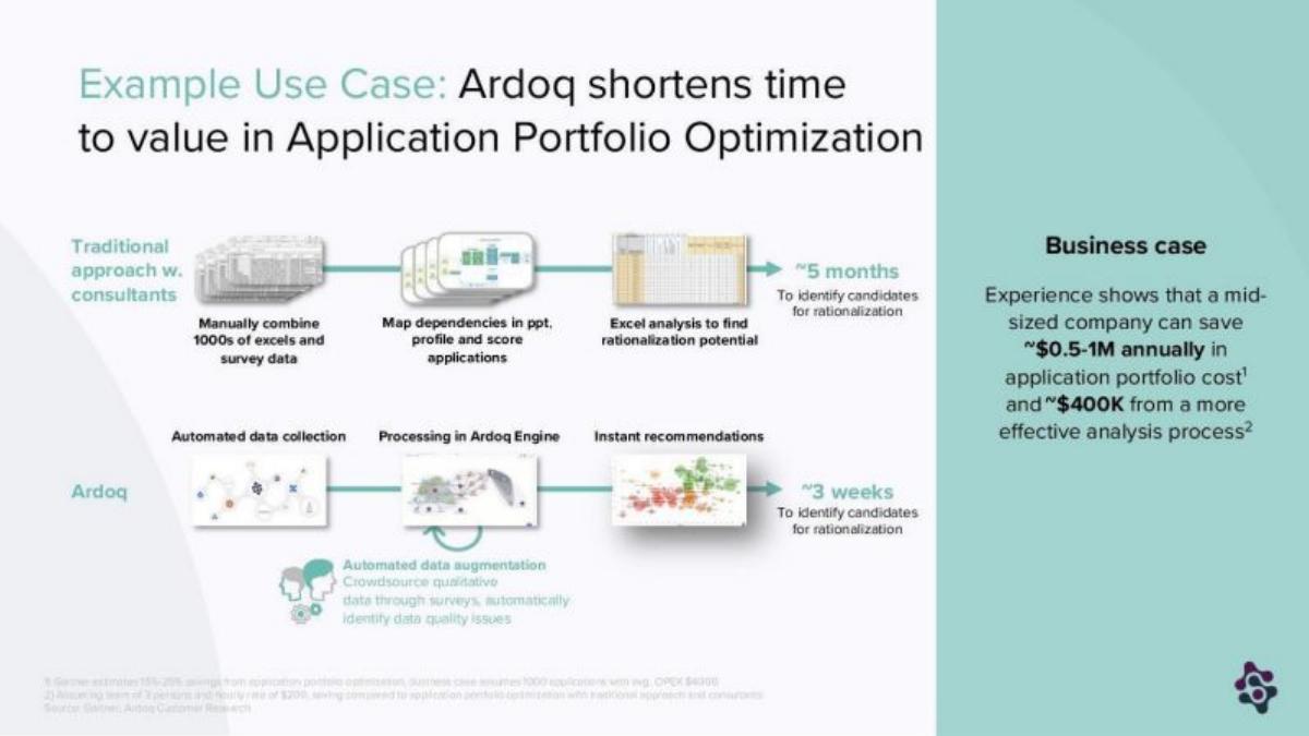 Ardoq pitch deck slide 4 of 14