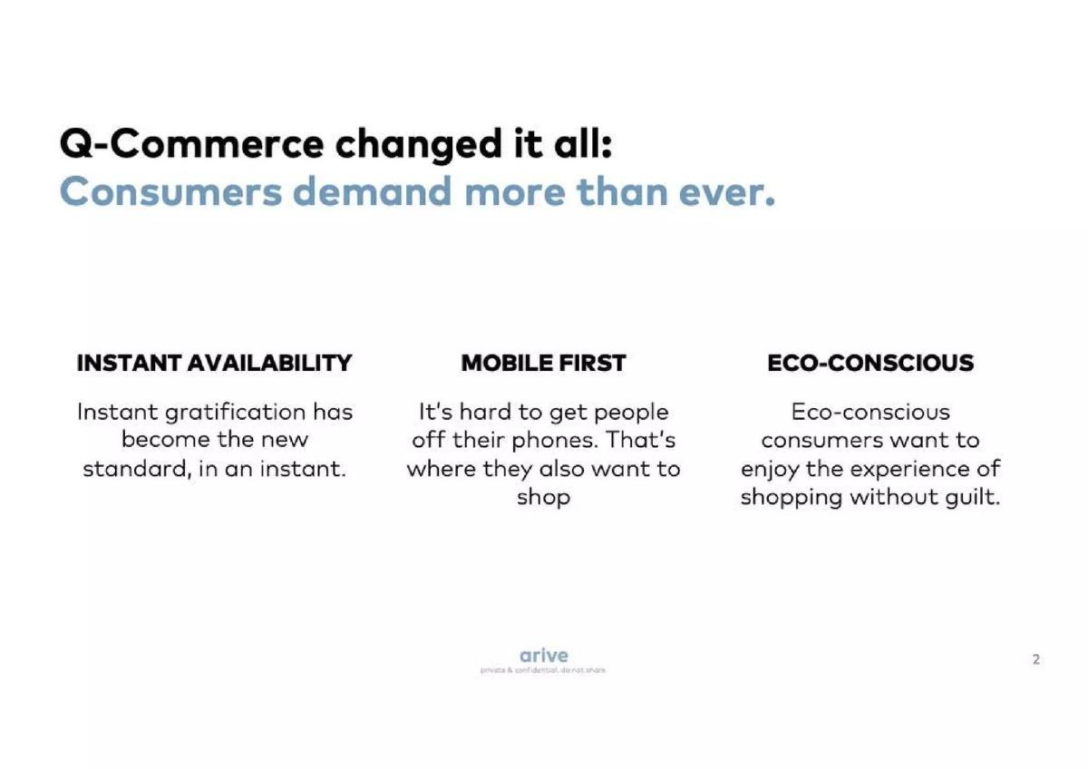 arive pitch deck slide 2 of 10