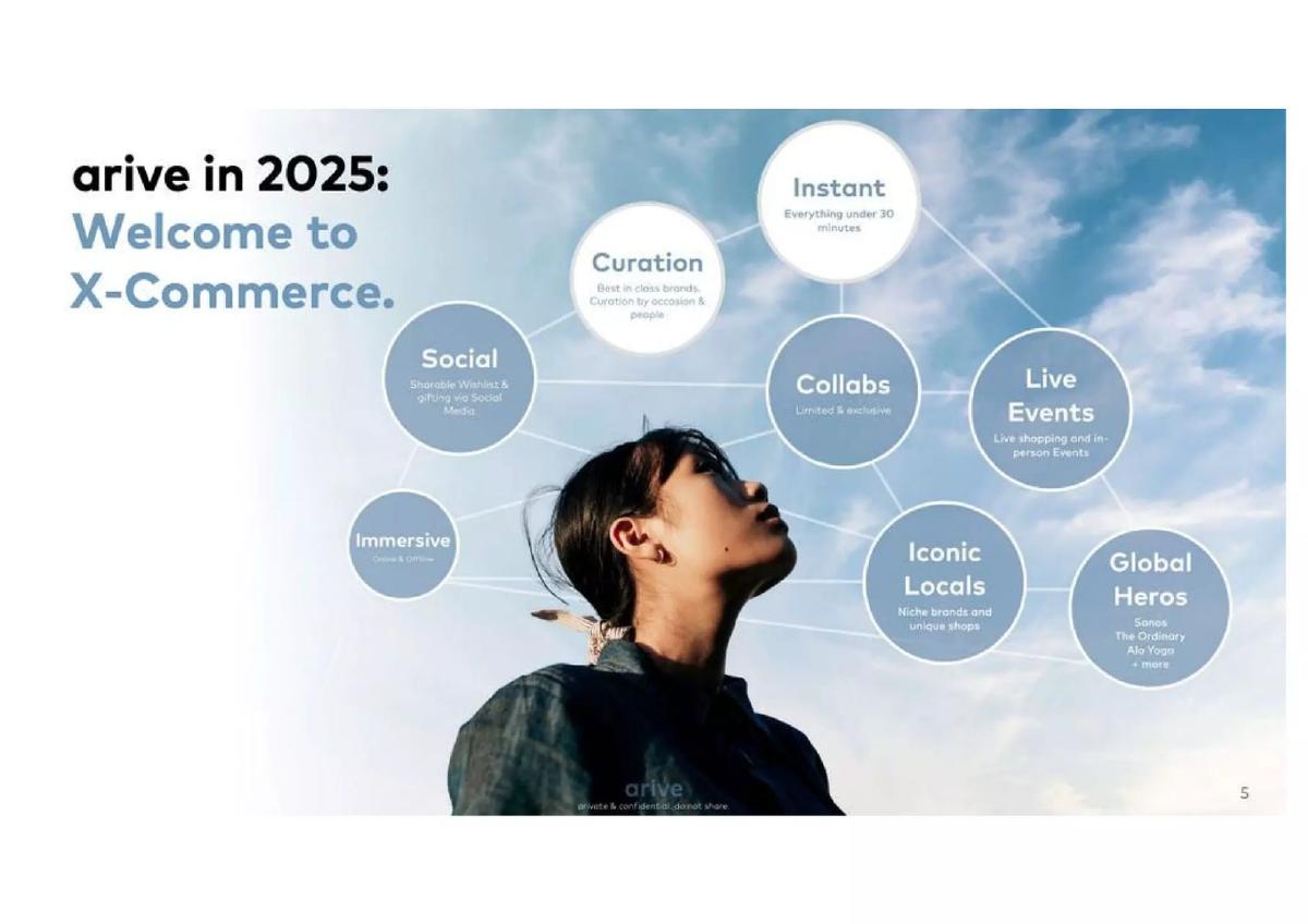 arive pitch deck slide 5 of 10