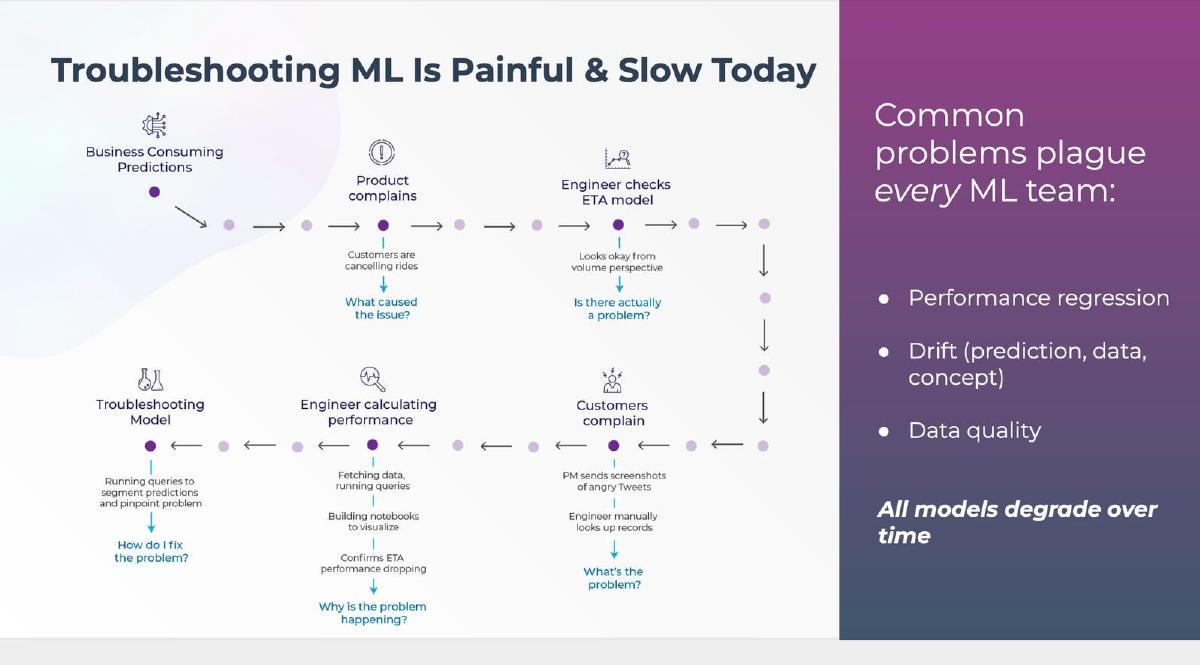 Arize AI pitch deck slide 4 of 16