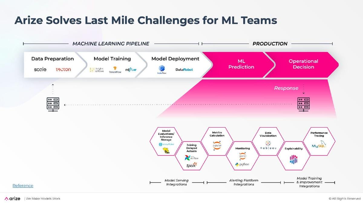Arize AI pitch deck slide 6 of 16
