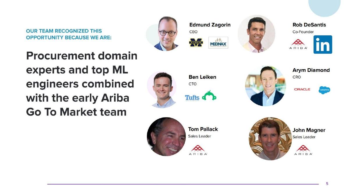 Arkestro pitch deck slide 5 of 10