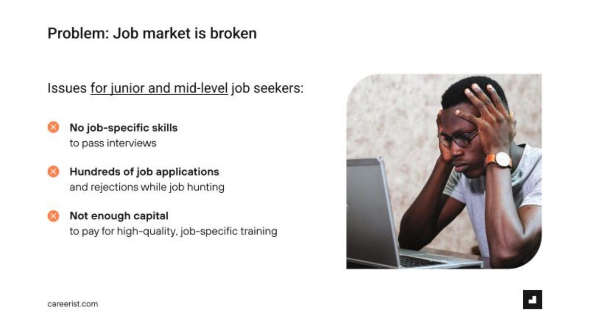 Careerist pitch deck slide 3 of 13
