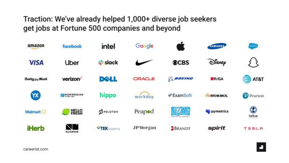 Careerist pitch deck slide 6 of 13