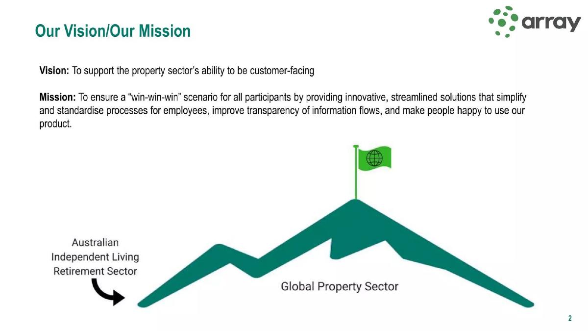Array pitch deck slide 2 of 11