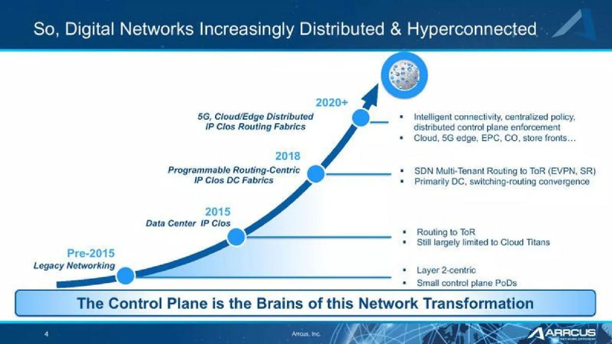 Arrcus pitch deck slide 4 of 10