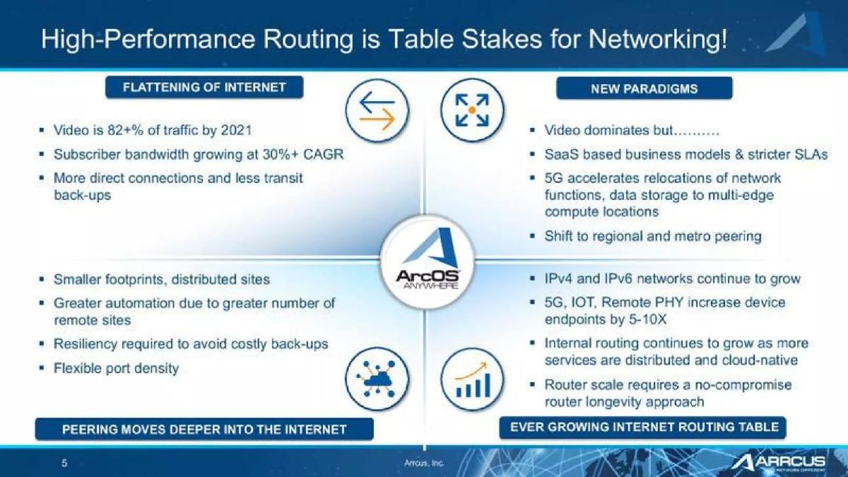 Arrcus pitch deck slide 5 of 10