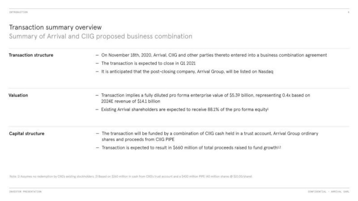 Arrival pitch deck slide 4 of 55
