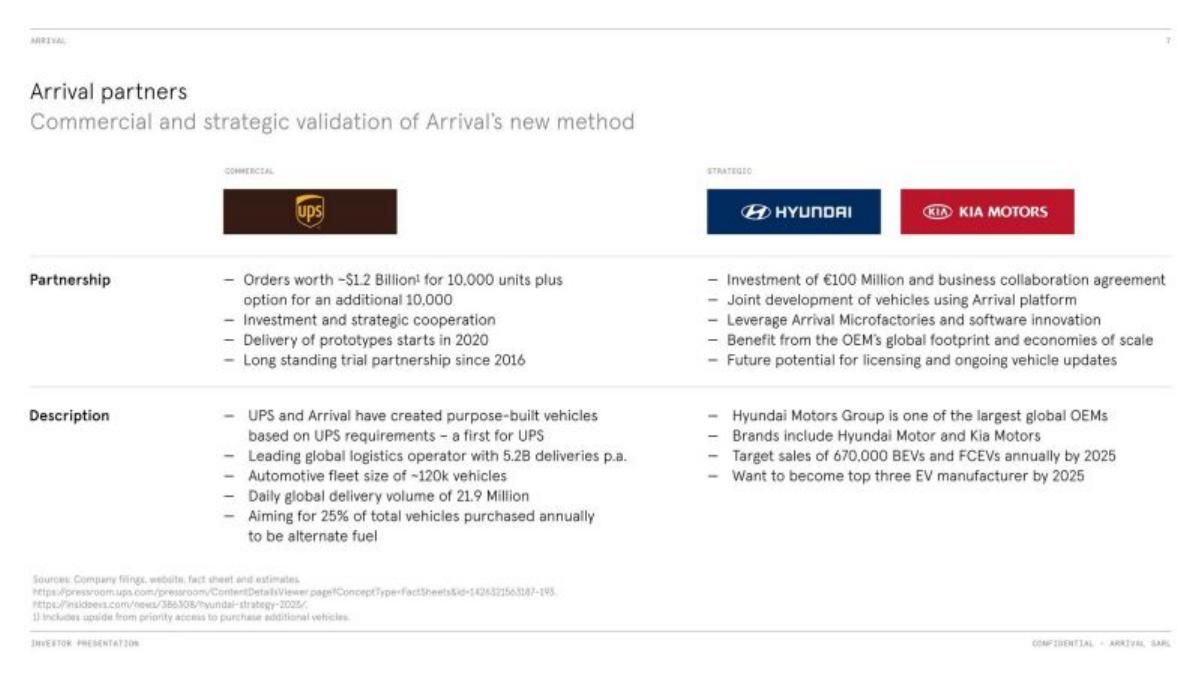 Arrival pitch deck slide 6 of 55