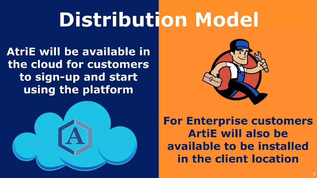 ArtiE pitch deck slide 6 of 36