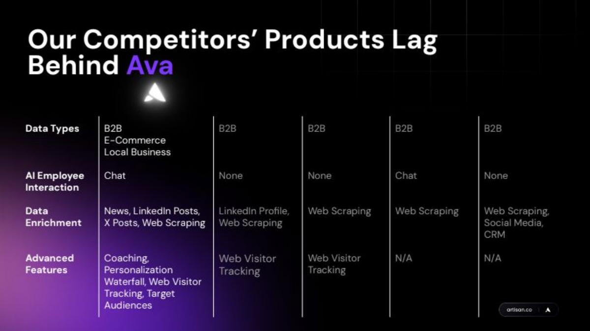 Artisan pitch deck competition slide 9