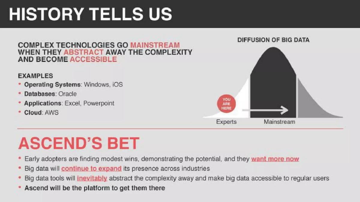 ASCEND.IO pitch deck slide 6 of 12