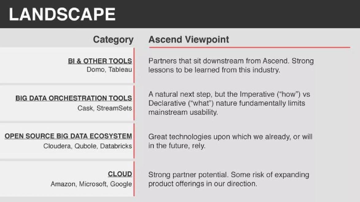 Ascend pitch deck competition slide 11