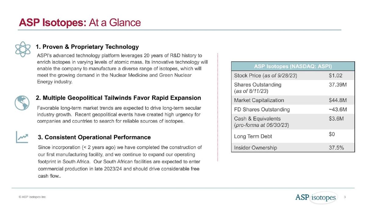 ASP Isotopes Inc. pitch deck slide 3 of 36