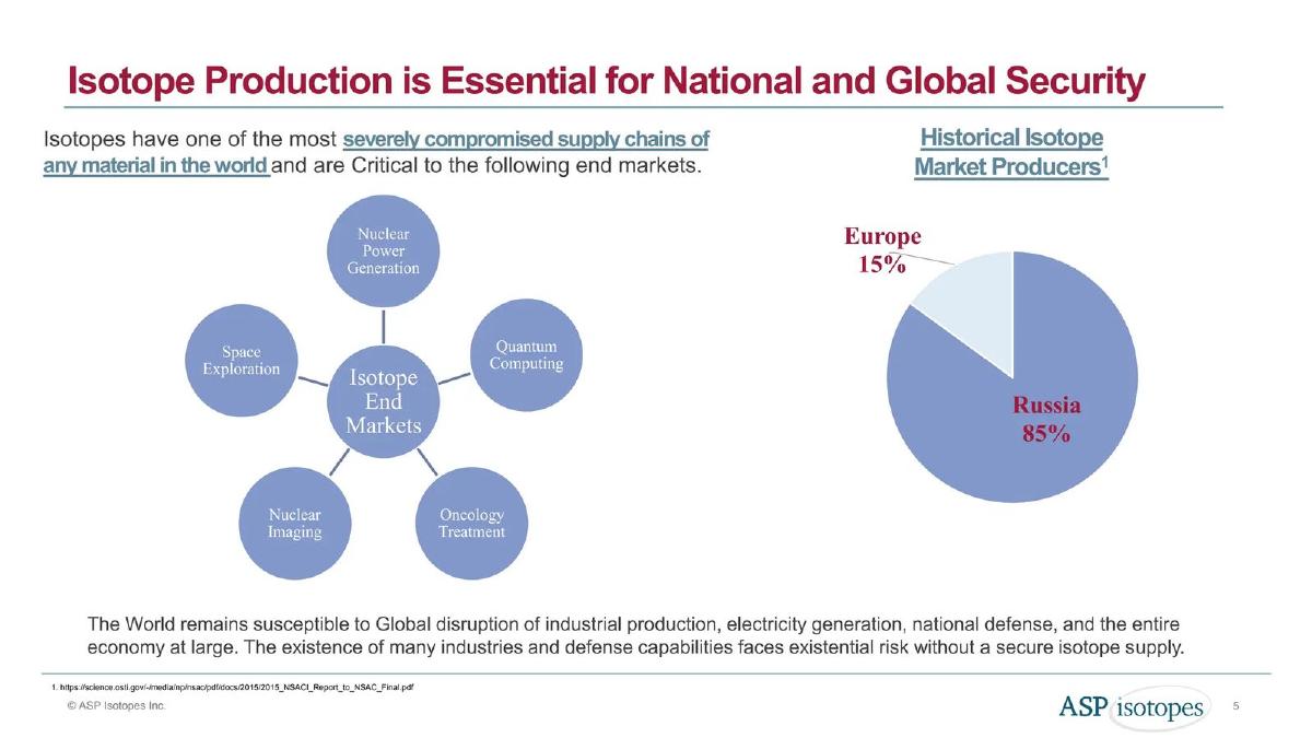 ASP Isotopes Inc. pitch deck slide 5 of 36