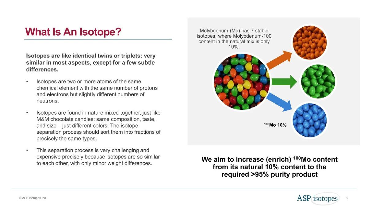 ASP Isotopes Inc. pitch deck slide 6 of 36