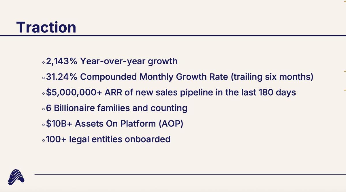 Asseta AI pitch deck slide 3 of 11
