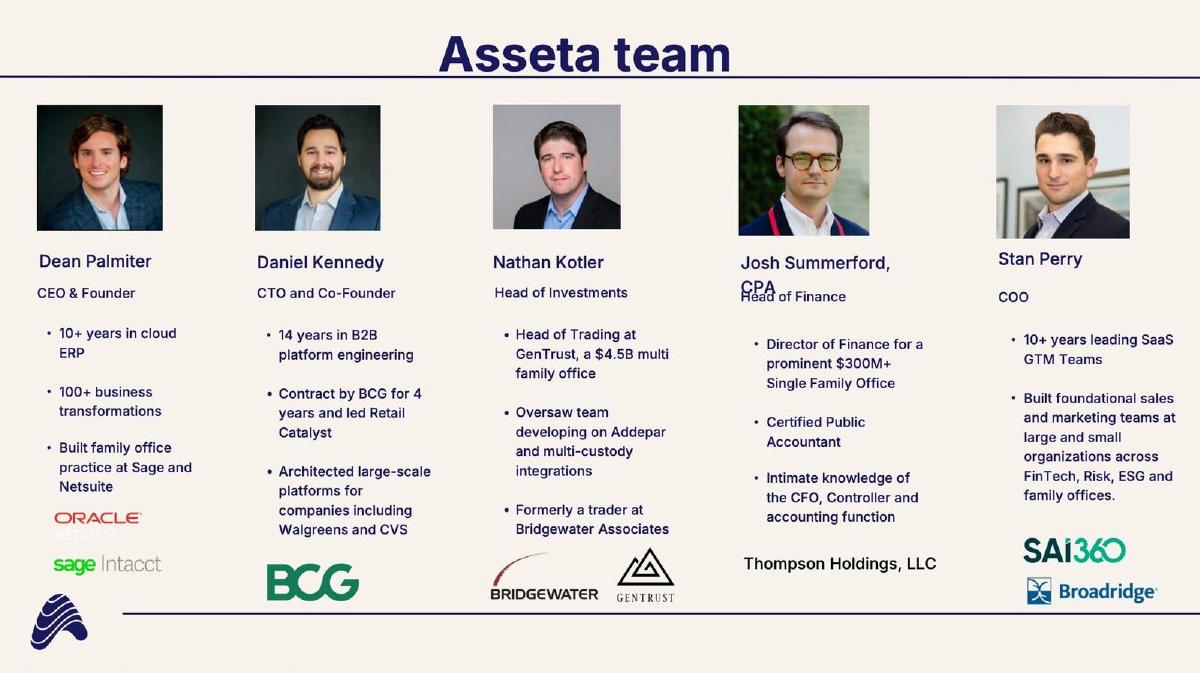 Asseta AI pitch deck slide 4 of 11
