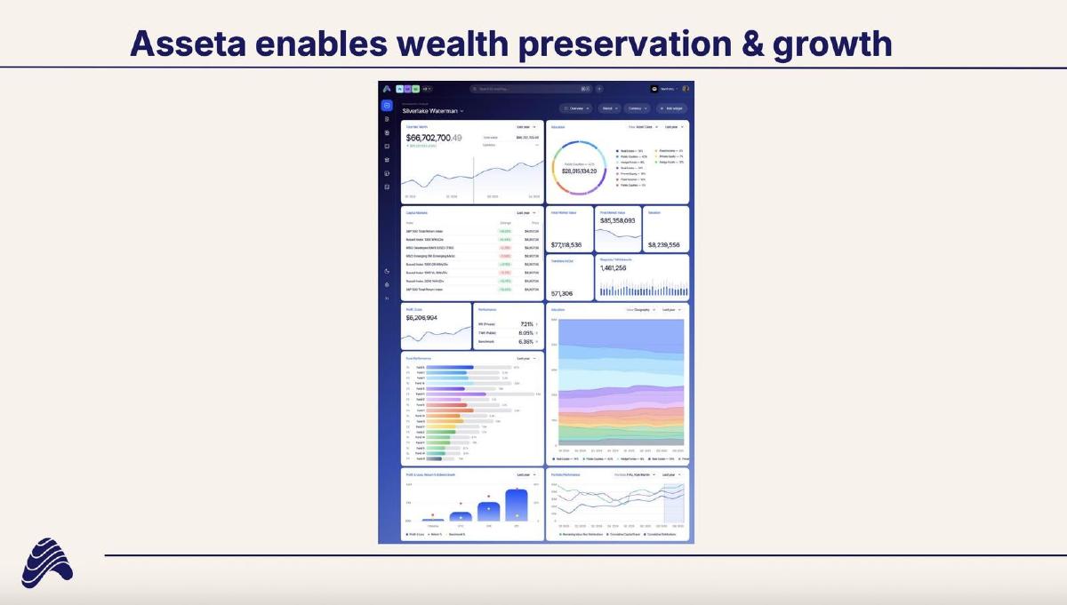 Asseta AI pitch deck slide 6 of 11