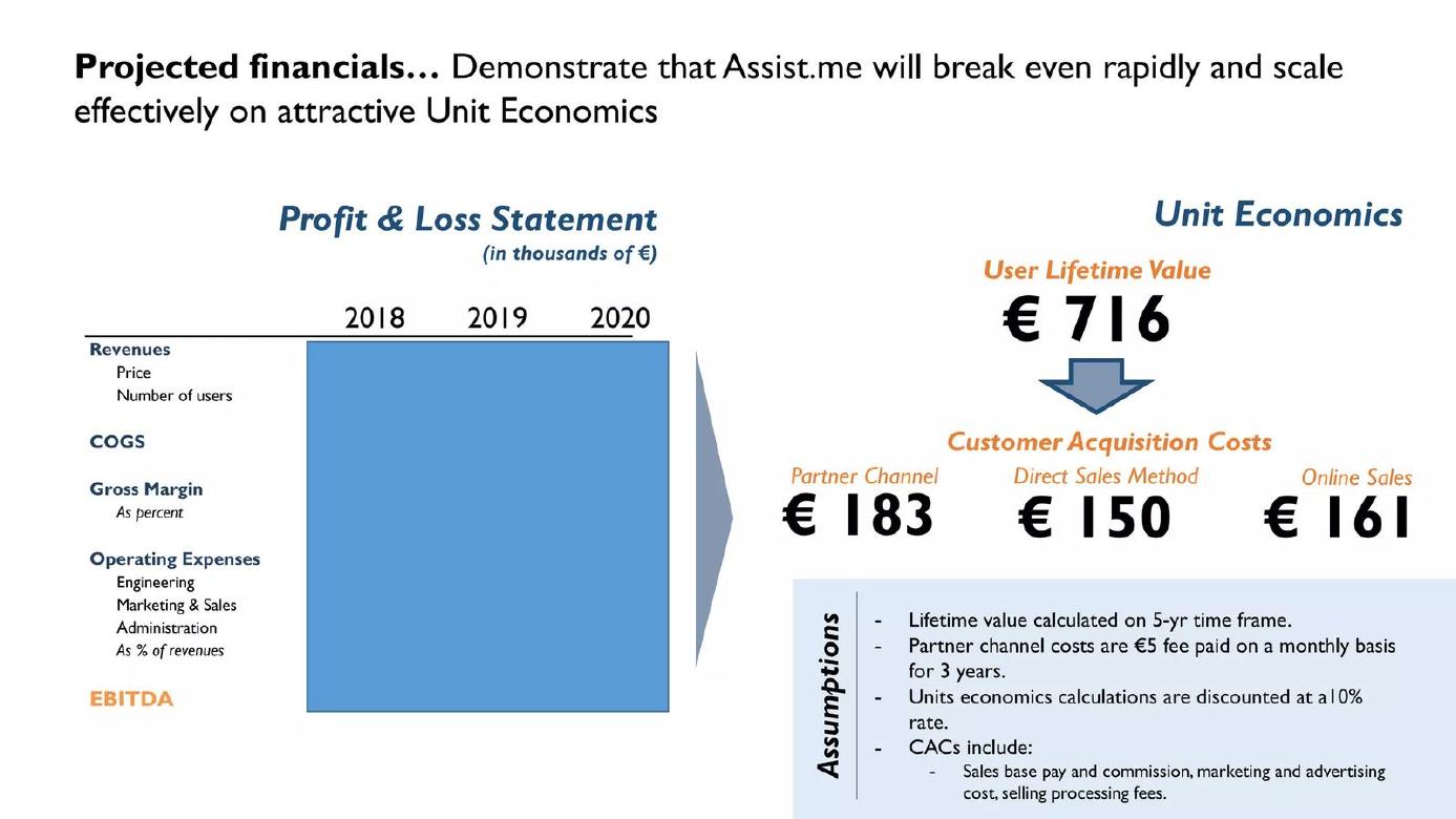 Assist.me pitch deck Cost structure on the financials slide slide 26