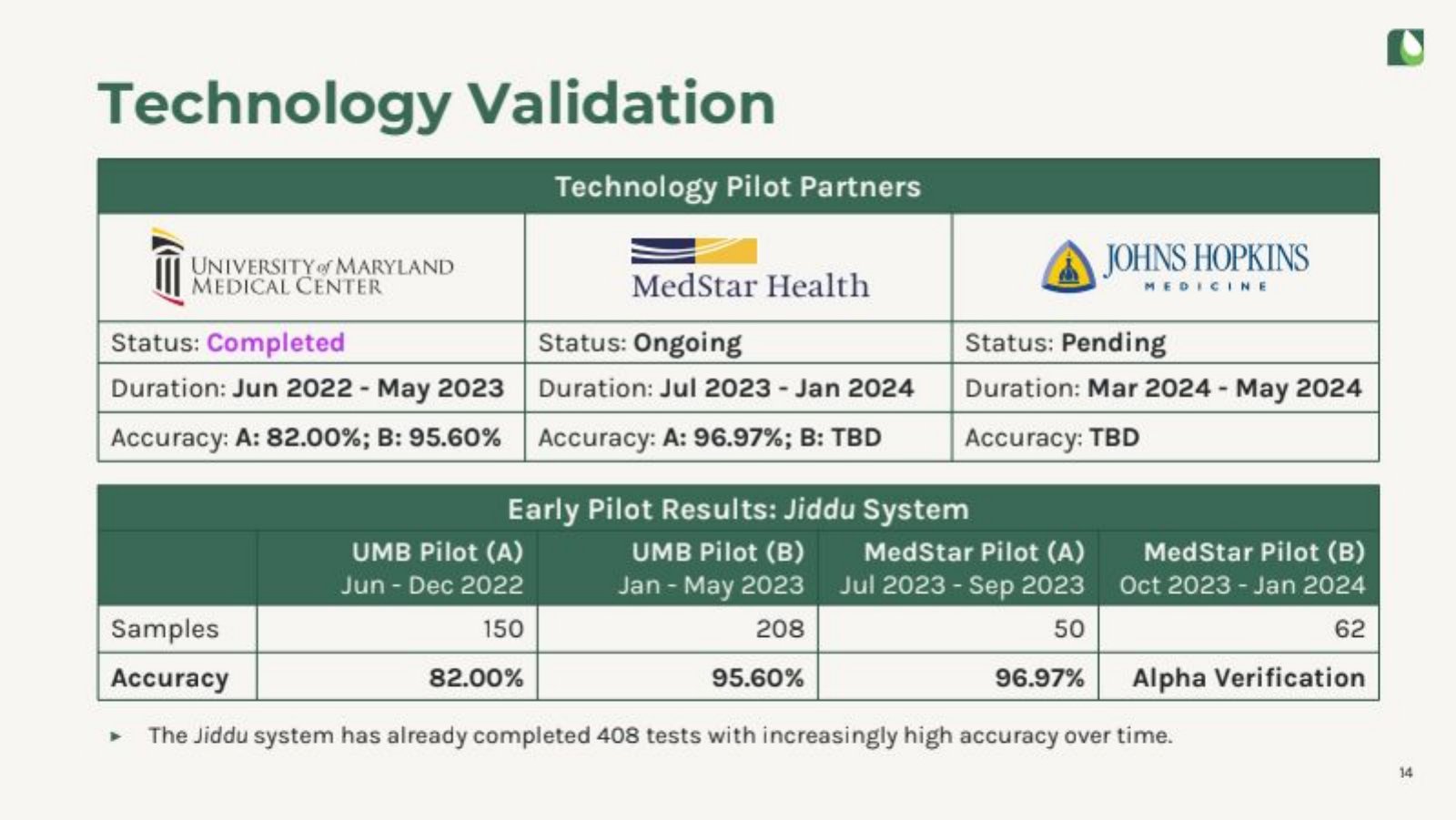 Astek Diagnostics pitch deck go-to-market slide 14
