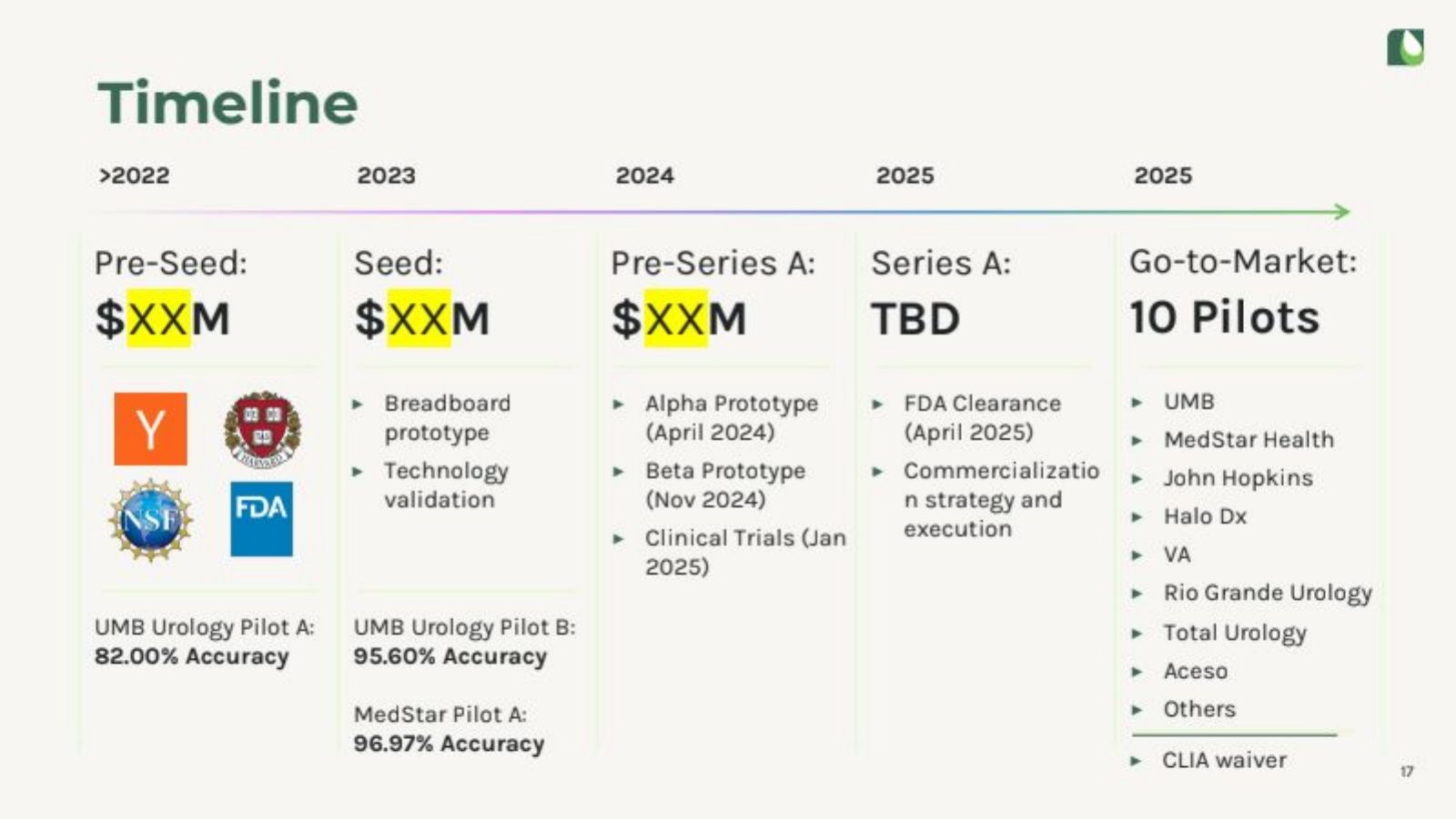 Astek Diagnostics pitch deck product slide 17