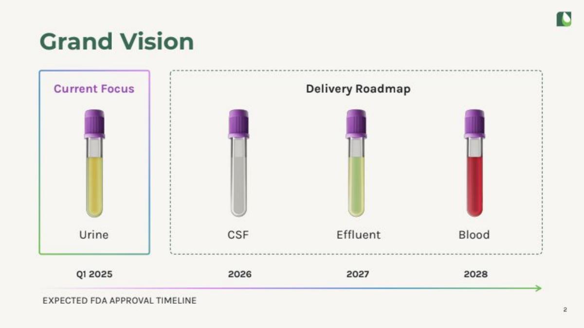 Astek Diagnostics pitch deck slide 2 of 22