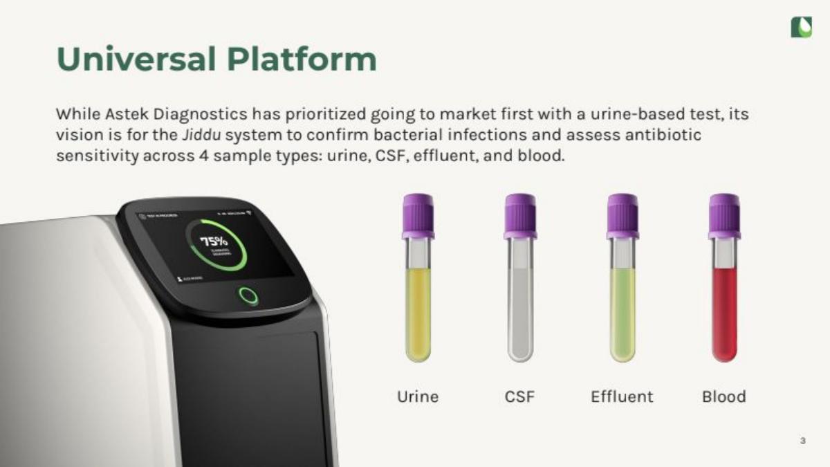 Astek Diagnostics pitch deck slide 3 of 22