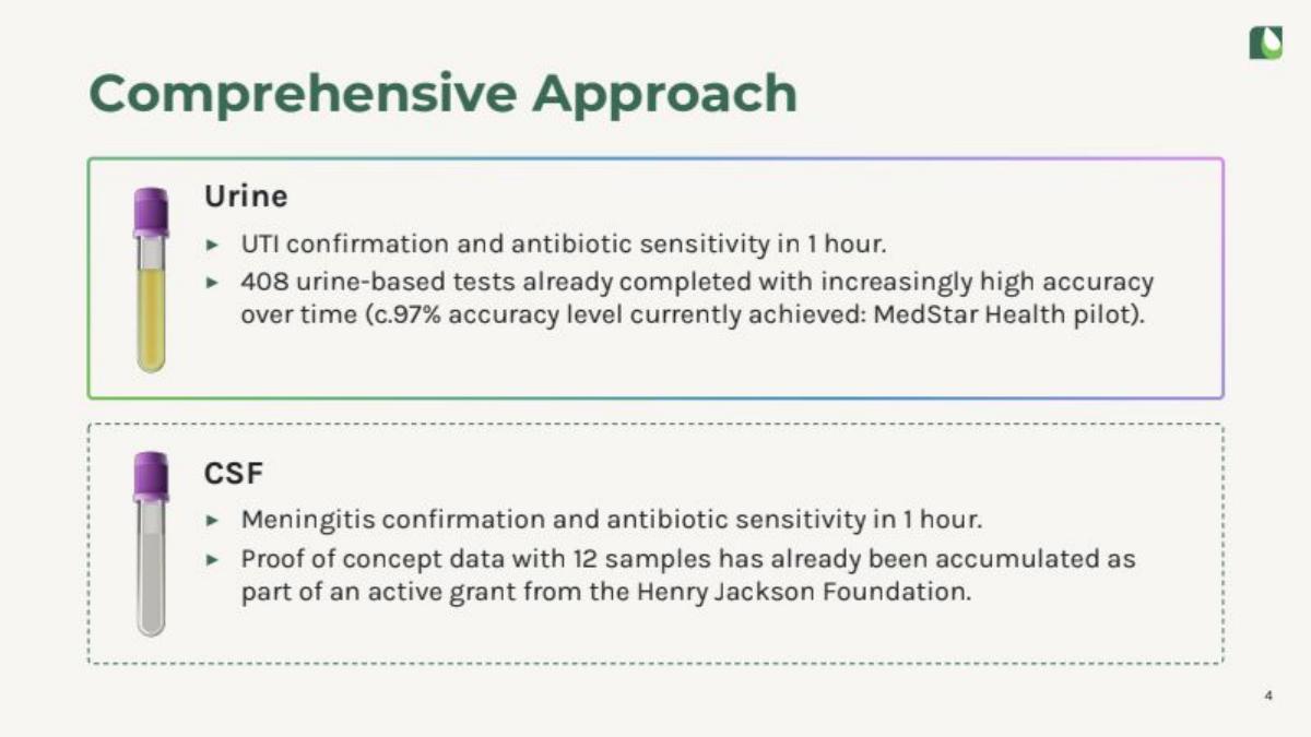 Astek Diagnostics pitch deck slide 4 of 22