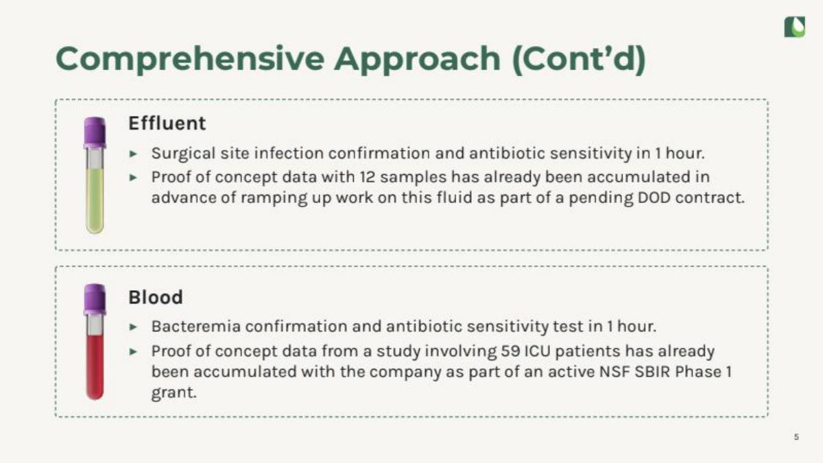 Astek Diagnostics pitch deck slide 5 of 22