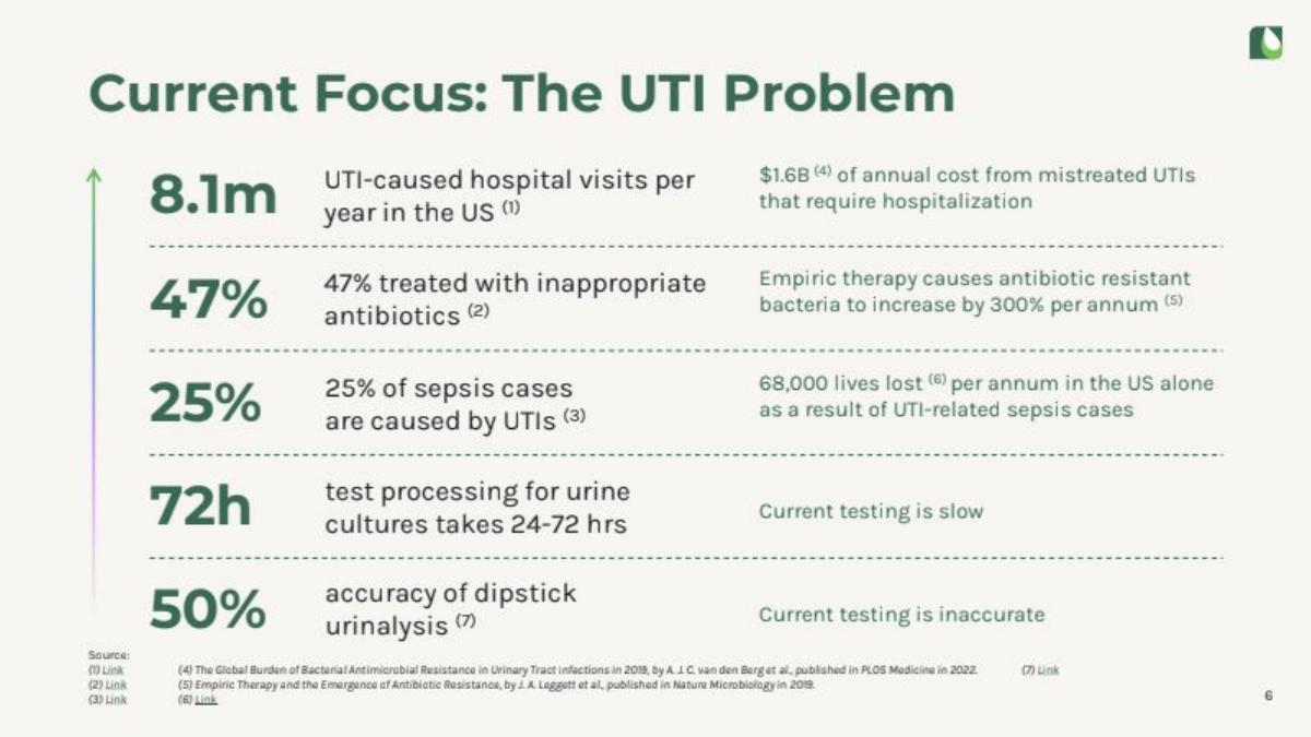 Astek Diagnostics pitch deck slide 6 of 22