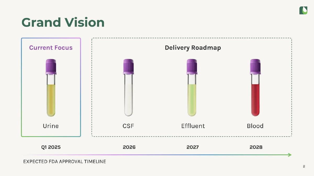 Astek Diagnostics pitch deck slide 2 of 21
