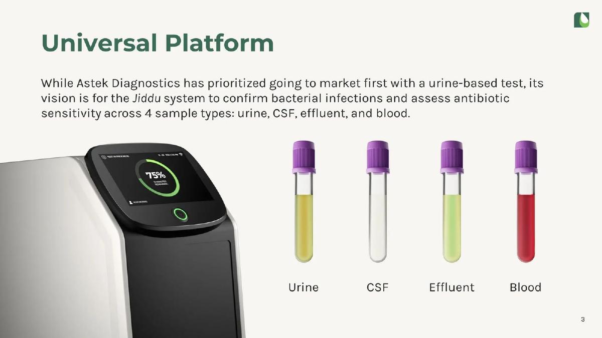 Astek Diagnostics pitch deck slide 3 of 21