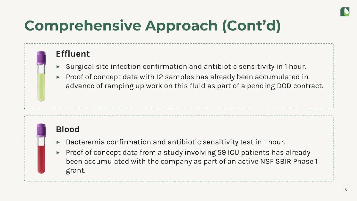 Astek Diagnostics pitch deck slide 5 of 21