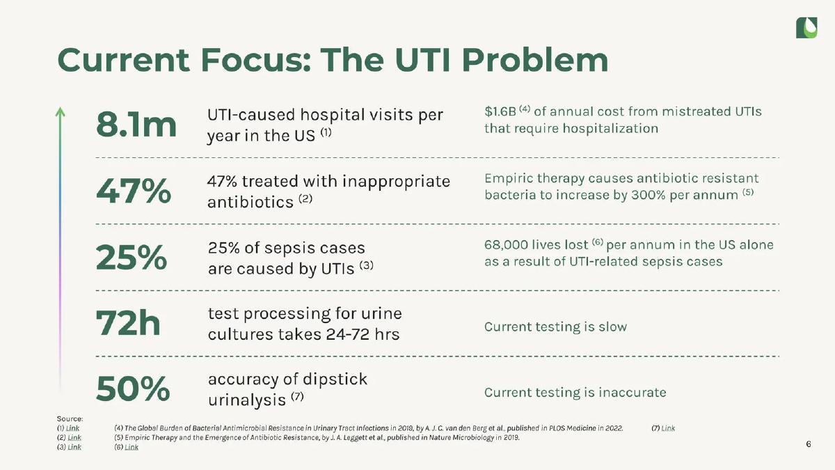 Astek Diagnostics pitch deck slide 6 of 21