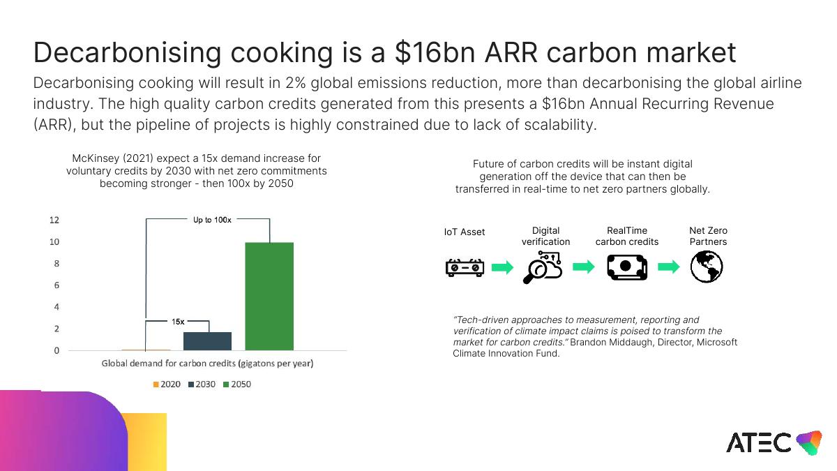 ATEC Australia-International Pty Ltd pitch deck slide 5 of 18