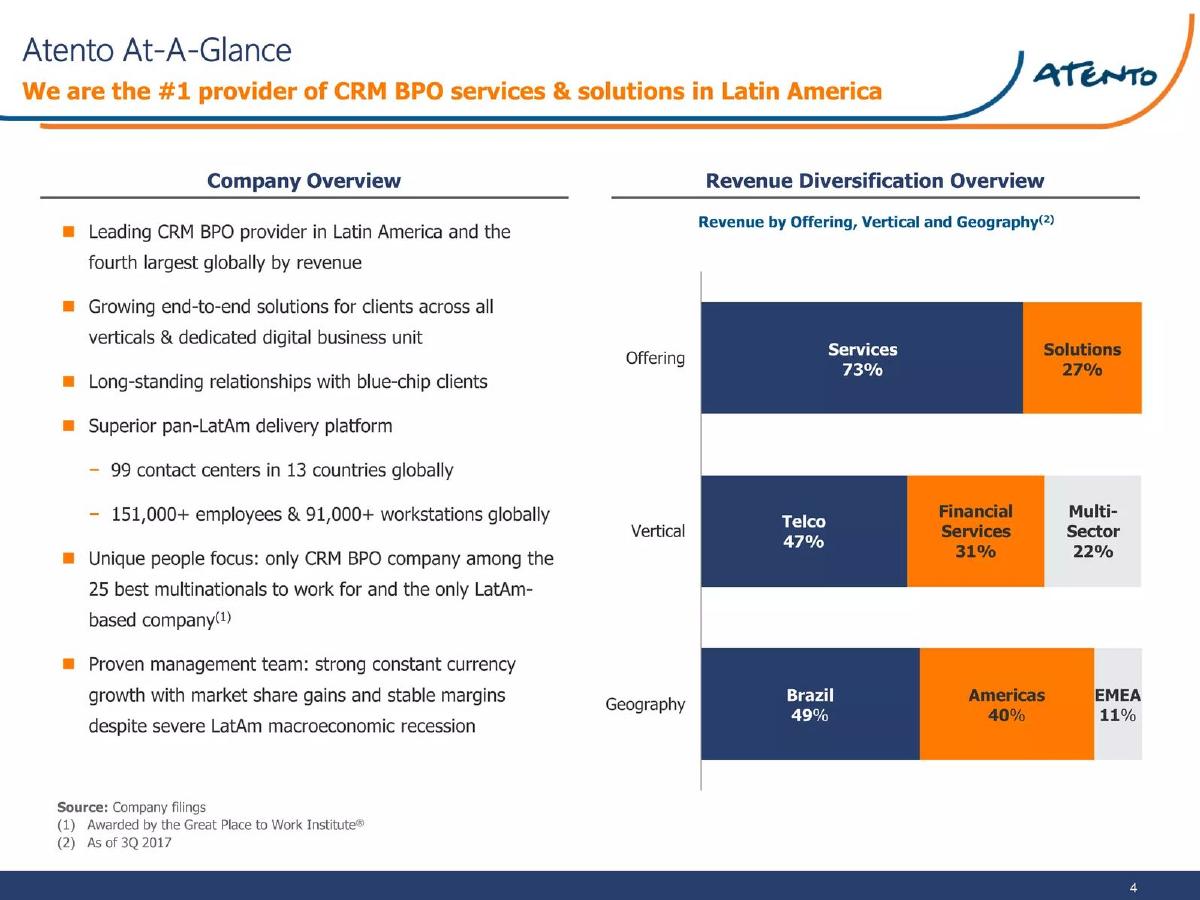 Atento pitch deck slide 4 of 34