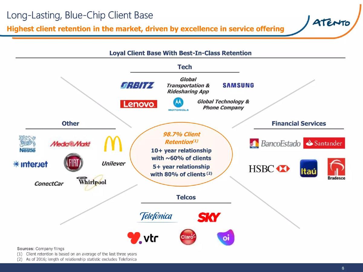 Atento pitch deck slide 6 of 34