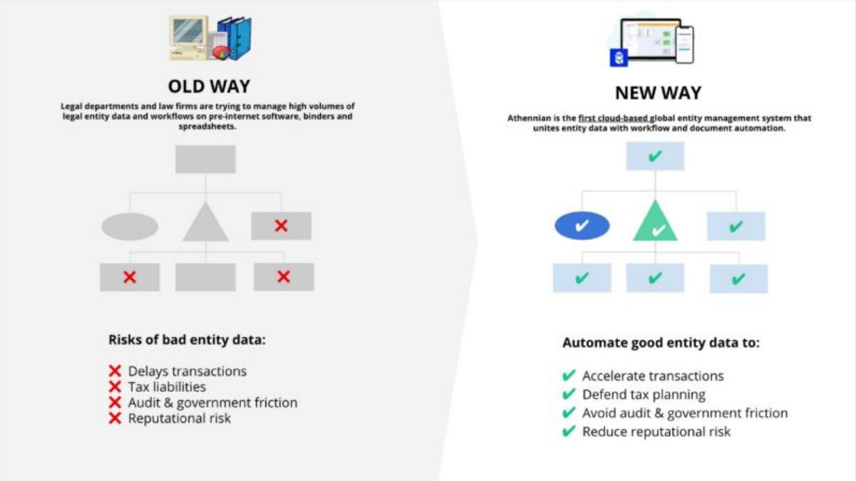 Athennian pitch deck slide 2 of 6