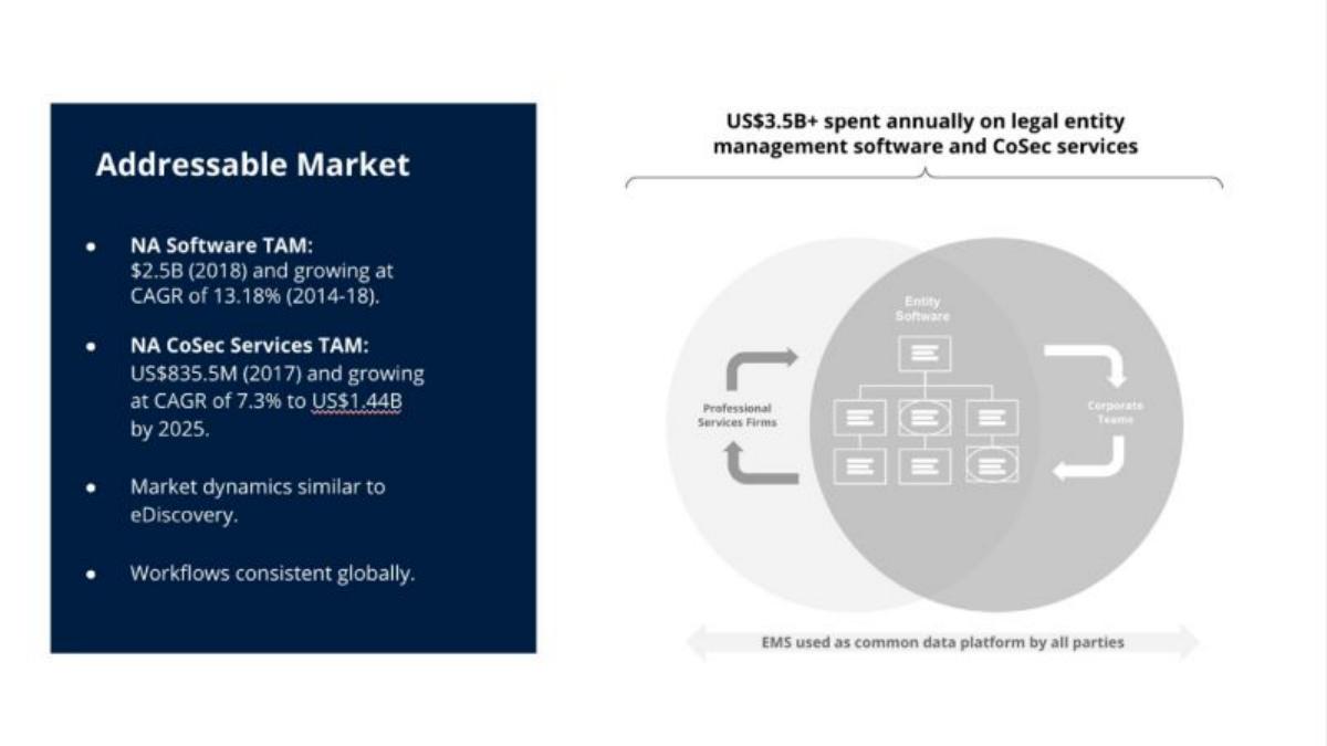 Athennian pitch deck slide 5 of 6