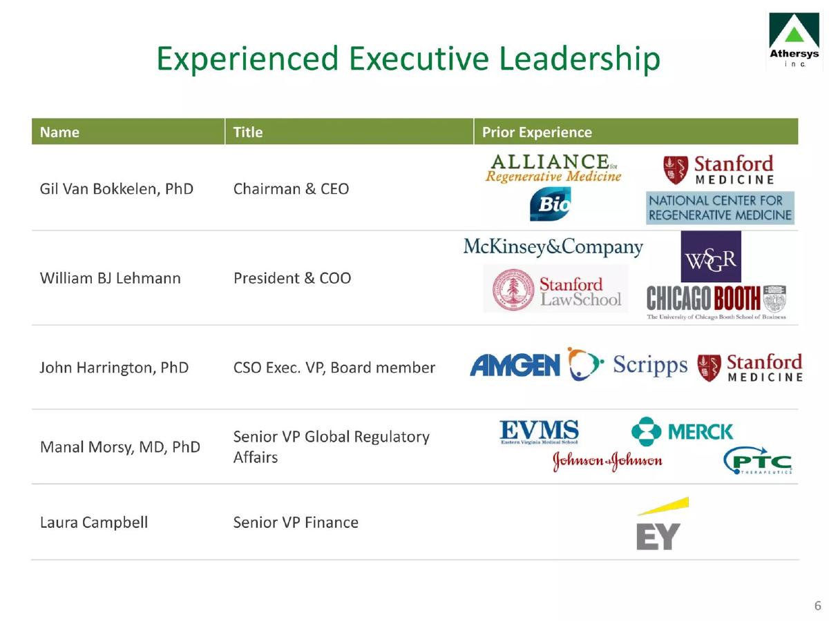 Athersys, Inc. pitch deck slide 6 of 32