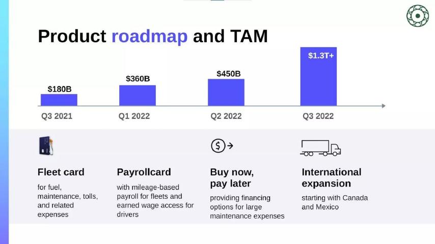 AtoB pitch deck roadmap slide 20