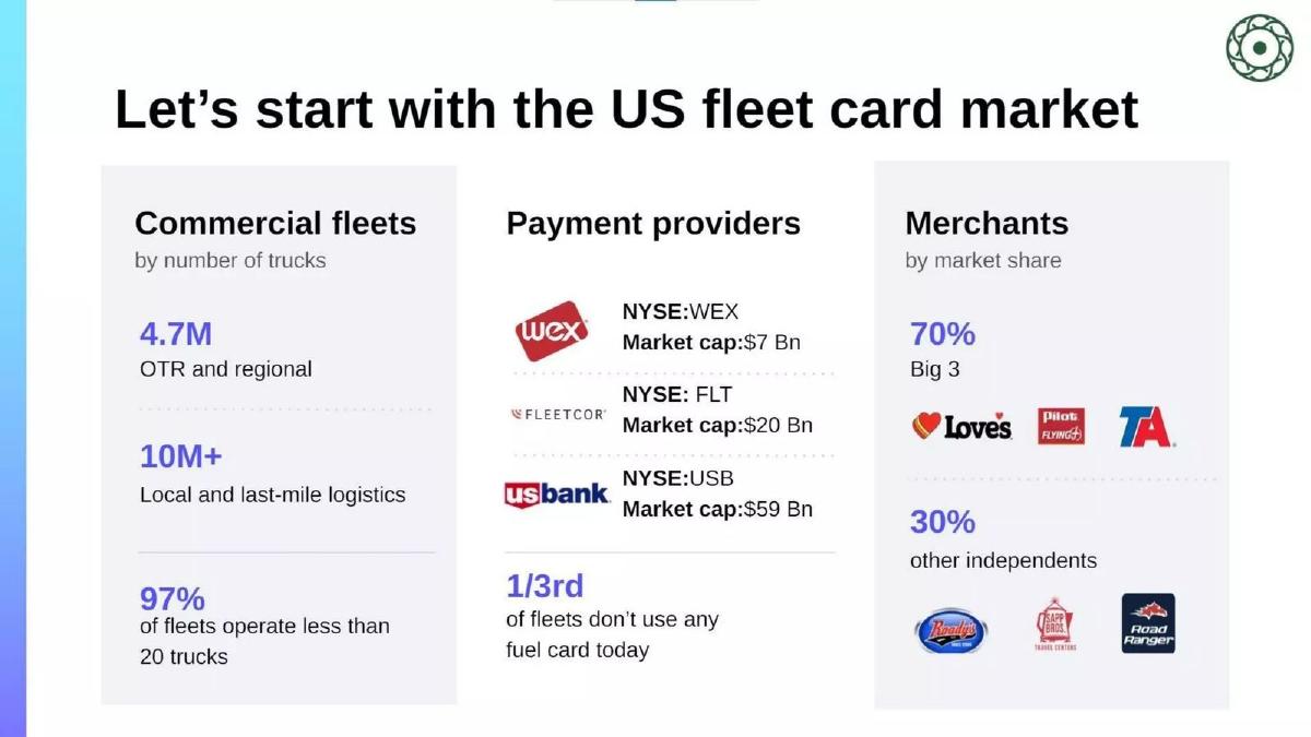 AtoB pitch deck slide 4 of 22