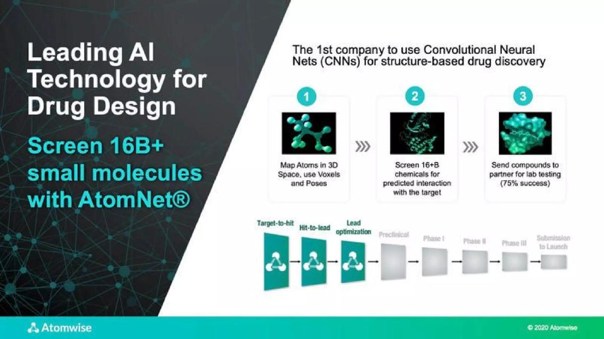 Atomwise pitch deck slide 4 of 14
